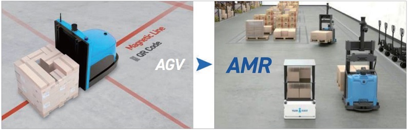 기존 AGV 장비를 자율주행 AMR로 레트로핏