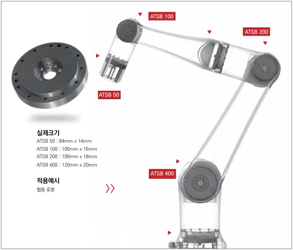 초박형 관절 토크 센서