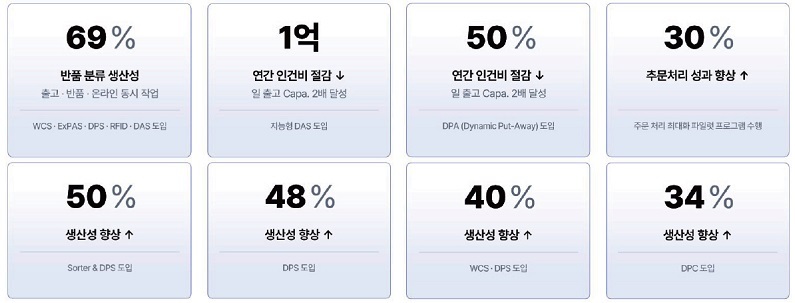 검증된 니어솔루션 적용 효과 (출처: 니어솔루션)