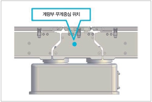 그림 6. 계량부 무게중심 위치