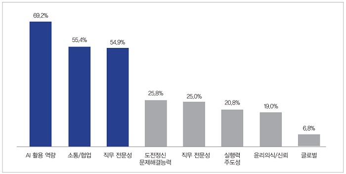 국내 제조기업의 신사업 추진 여부 및 미추진 이유 (출처: 대한상공회의소)