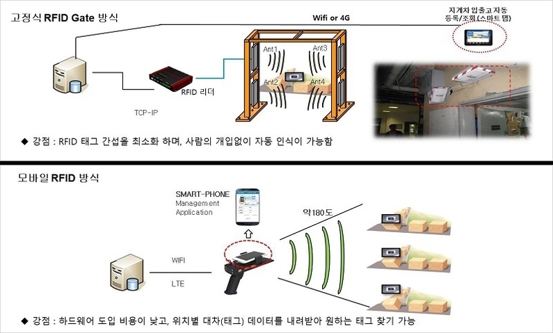 출처: 아시아나IDT