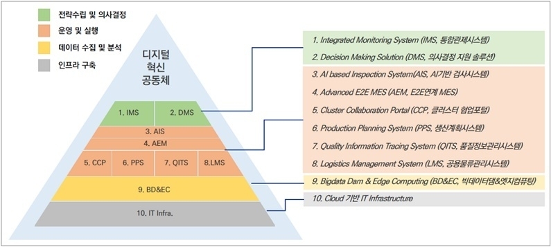 10대 핵심 이행과제