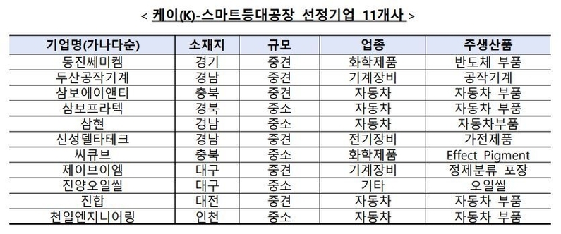 출처 : 중기부