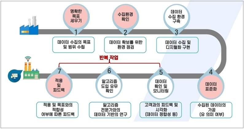 위즈코어의 NEXPOM을 통한 단계별 시스템 구축의 예