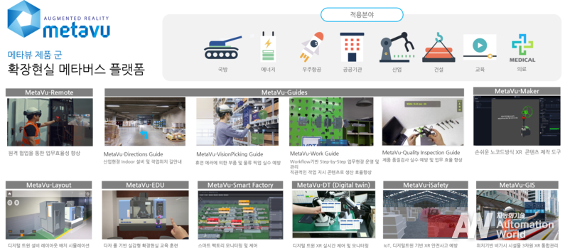 메타뷰의 MetaVu 플랫폼