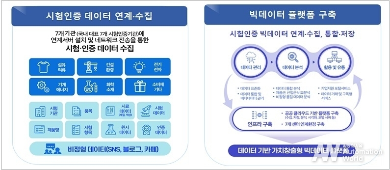 플랫폼 개념도