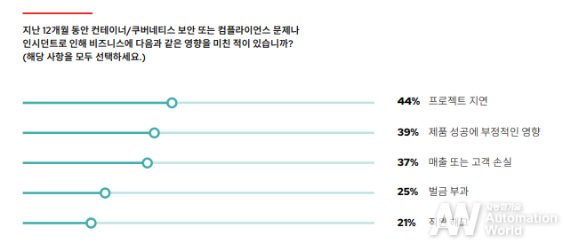 (출처 : 레드햇)