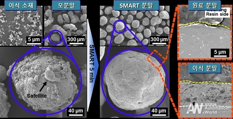 해당 기술을 통해 제조된 core-shell 복합 분말 (출처 : KAIST)