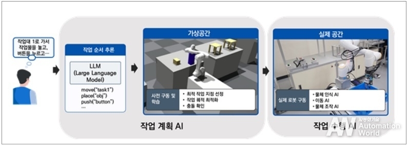 로봇 작업 AI 개요
