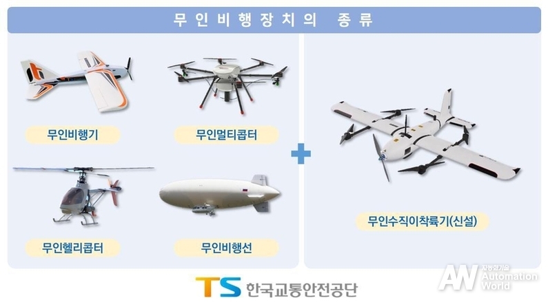 무인수직이착륙기 개념도 / 출처 - 한국교통안전공단